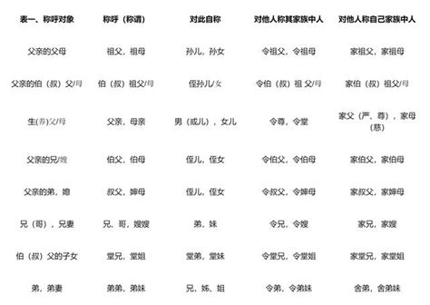 家族名稱取什麼